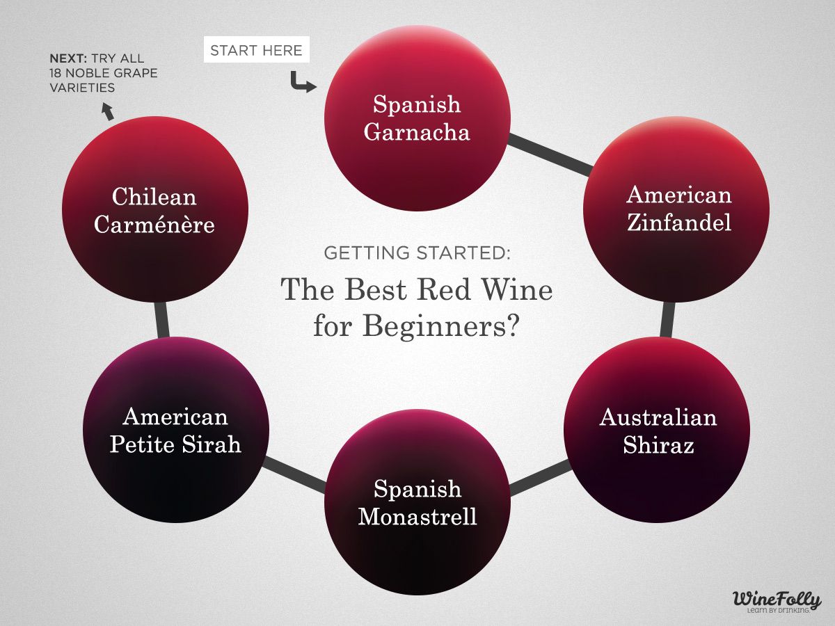 I good be red. Wine Red исполнитель. Types of Red Wine. Wine Red перевод. Red Red Wine.